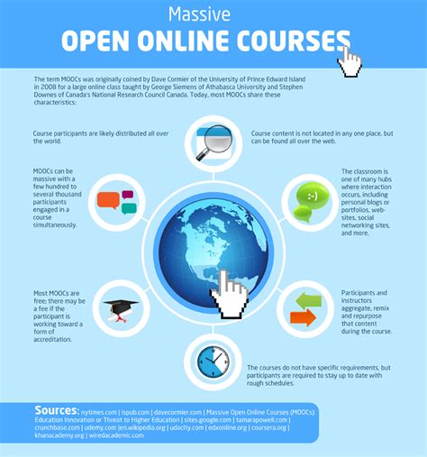 ¿qué Es Un Mooc Massive Open Online Courses Toyoutome