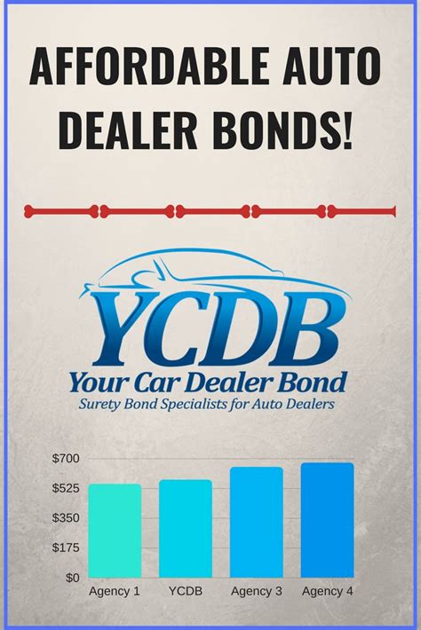 Check spelling or type a new query. Auto Dealer Bond and Insurance Services of California | Car dealer, Car salesman, Used car dealer