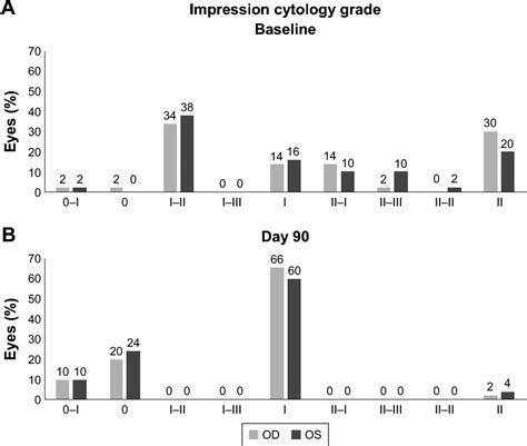 Figure From Efficacy Of Polyethylene Glycolpropylene Glycol Based