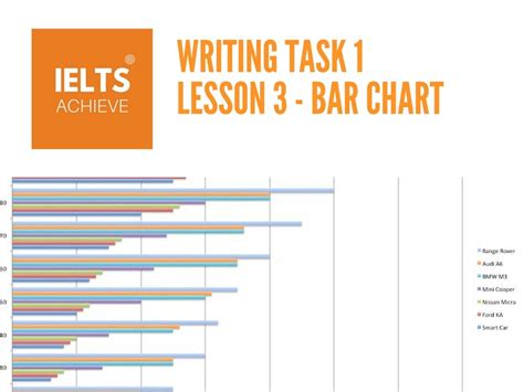 Ielts Academic Writing Task 1 Lesson On Writing Bar Chart Essays Ielts