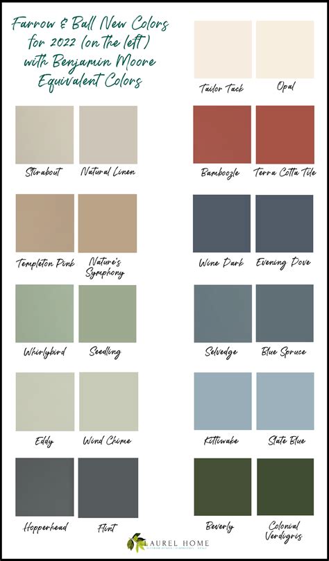 Farrow And Ball Colors 2022 Bm Matching Review Farrow And Ball