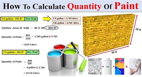 How To Calculate Paint Quantity House Paints Wall Paints
