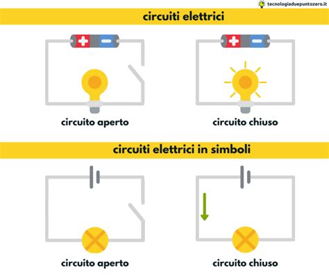 Il Circuito Elettrico Corrente Tensione Potenza Circuito Materiale