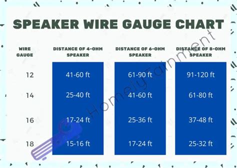 What Gauge Speaker Wire For Home Theater Calculator
