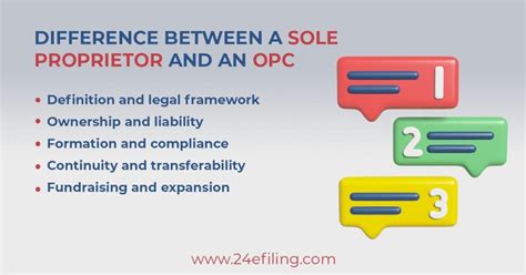 Difference Between Sole Proprietorship And One Person Company