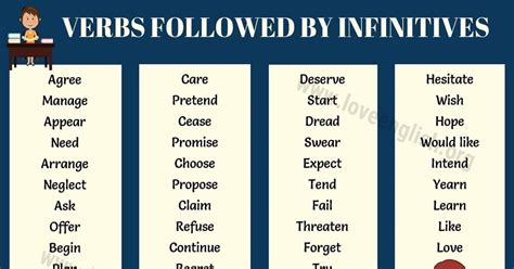 Examples of infinitives include to read, to run, to jump, to play, to sing, to laugh, to cry, to eat, and to go. INFINITIVES: 50 Popular English Verbs Followed by ...