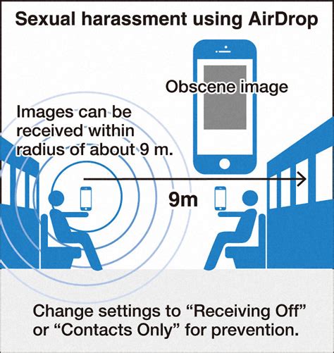 man accused of sending obscene image to stranger on subway in japan via airdrop the mainichi