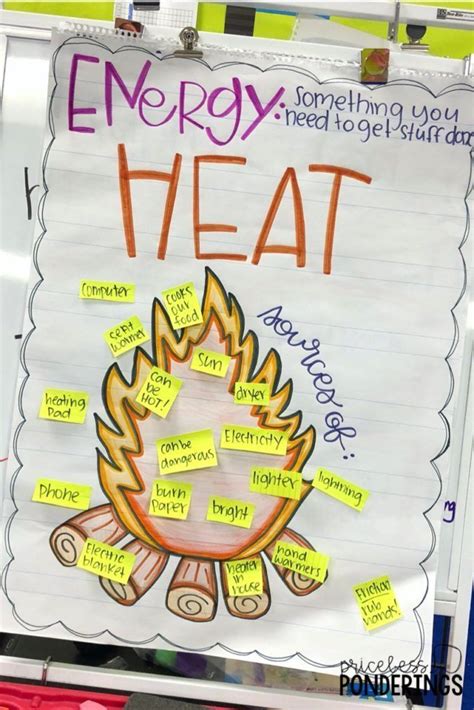 Teaching Students About Forms Of Energy Can Be A Ton Of Fun With The
