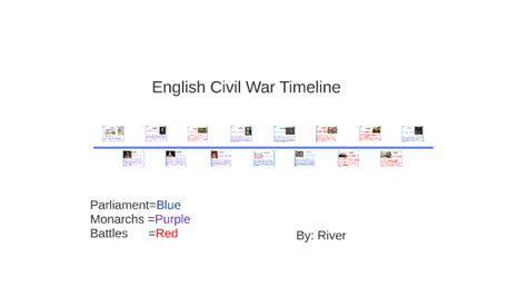 English Civil War Timeline By River Macdonald