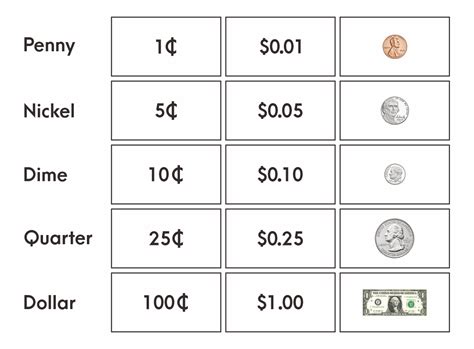 7 Best Money Value Chart Printable