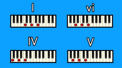 5 Common Chord Progressions In C Major Professional Composers