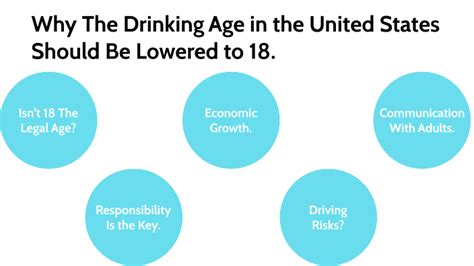 Lowering The Drinking Age By Julia Driskel