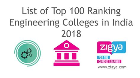 Top 100 Ranking Engineering Colleges In India 2018 Released By Nirf Mhrd