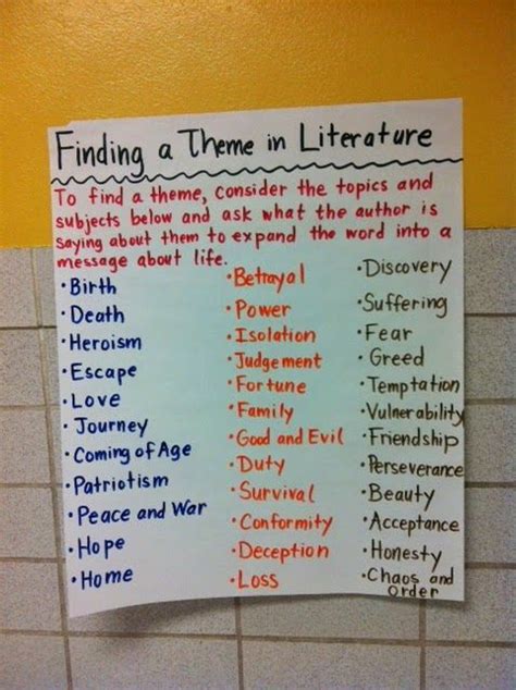 Themes In Literature Anchor Chart Ela Anchor Charts Finding A Theme