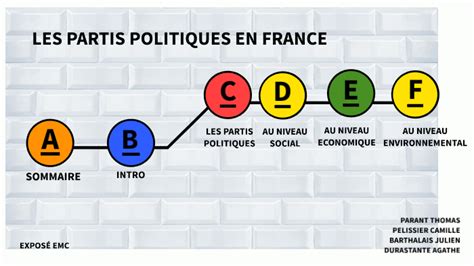 Les Partis Politiques En France By Thomas Parant