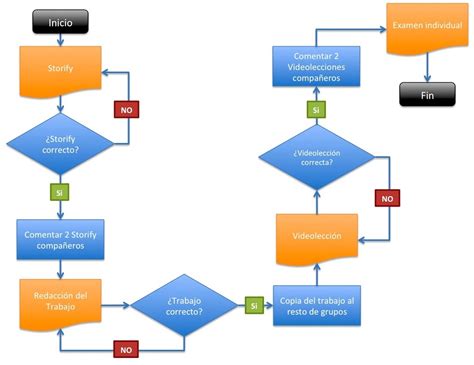 Get Plantilla Diagrama De Flujo Excel Gratis Background Midjenum All Images