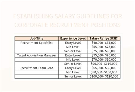 Establishing Salary Guidelines For Corporate Recruitment Positions