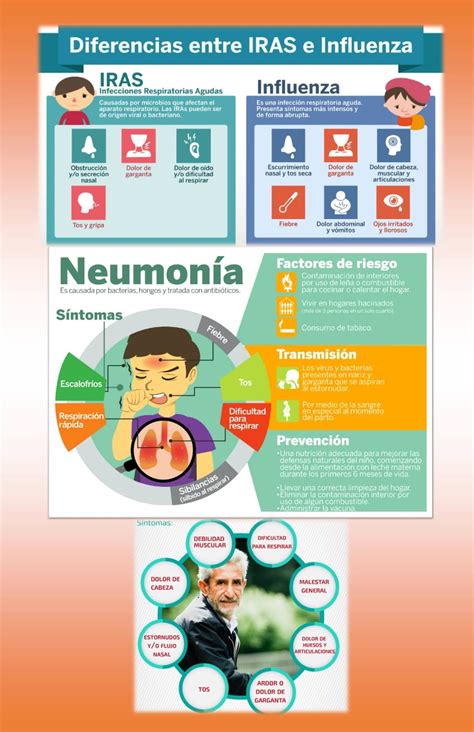 Potential deductibility tax treatment of iras. Deposito de Medicina: IRAS: Infecciones Respiratorias Agudas