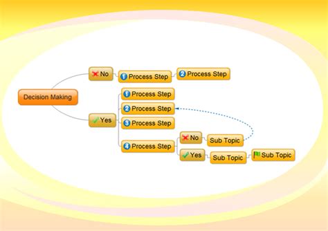 However, the process of decision making is not as easy as it sounds. Decision Making - Mind Map Example Diagram