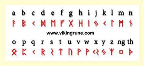 Pin By Barb Gable On Viking Norse How To Spell Words Viking Runes