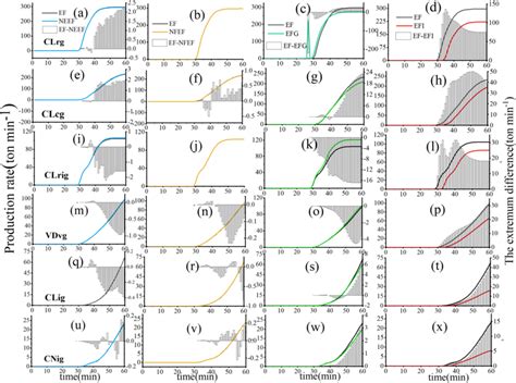 Time Varying Production Rates And Differences Of Graupel Particle By