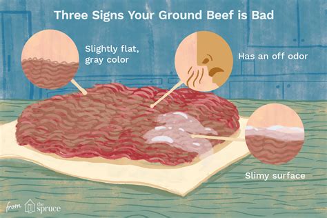 These Three Signs Mean Your Ground Beef Has Gone Bad