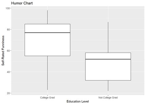 Ggplot R Ggplot Boxplot With Standard Deviation Valu Vrogue Co