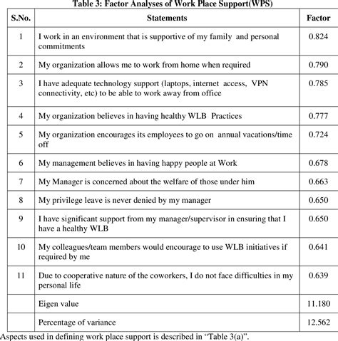 Lao Mint Az Fátyol Measuring Work Life Balance Hely Maradványok Önmaga