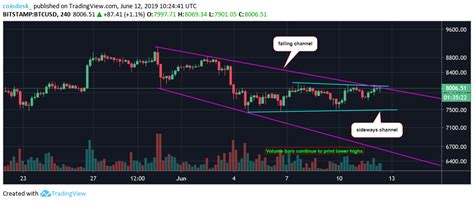 The data on the price of bitcoin (btc) and other related information presented on this website is obtained automatically from open sources therefore we cannot warrant its accuracy. Bitcoin traders anxious, as BTC remains range locked ...