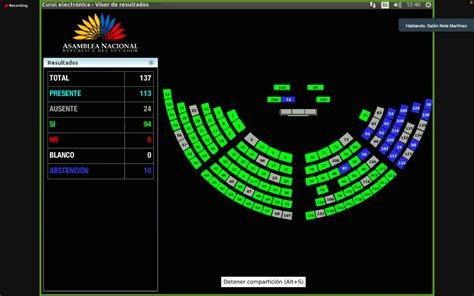 Asamblea Nacional On Twitter Con 94 Afirmativos El PlenoLegislativo