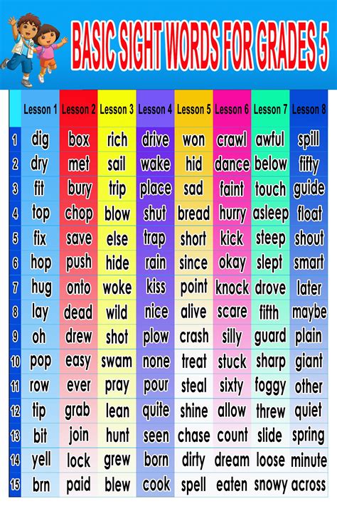 Basic Sight Words For Grade 5 Education Basic Sight Words Sight