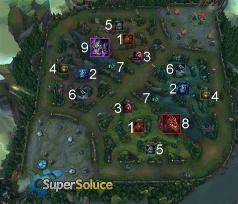 Faille De Linvocateur Soluce League Of Legends Supersoluce