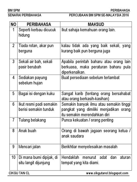 Di bandar itu ramai orang tinggal kerana senang mendapat rezeki dan kemewahan, seperti kata peribahasa ada gula adalah semut. SENARAI_PERIBAHASA_DAN_MAKSUD_SKEMA.pdf