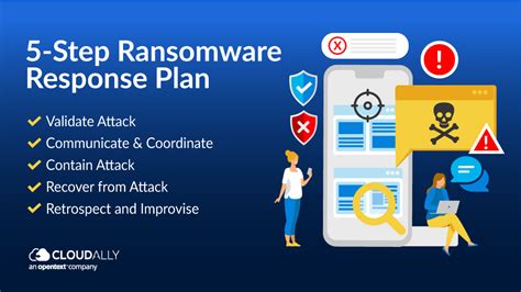 5 Step Ransomware Incident Response Plan Cloudally