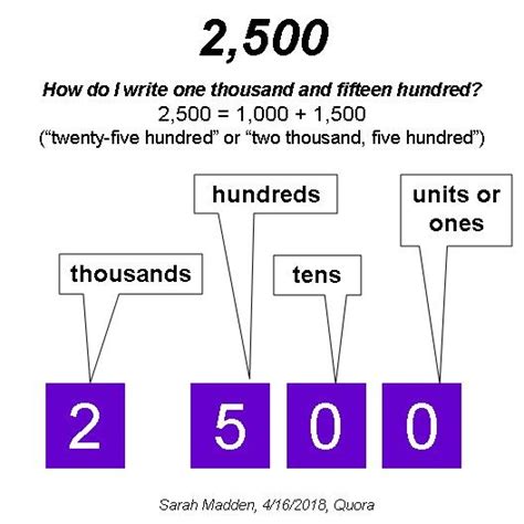 How to write one thousand and fifteen hundred - Quora