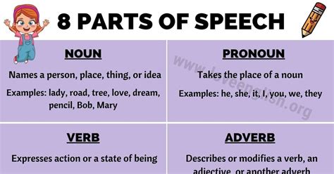 Parts Of Speech This Article Will Show Definitions And Examples For The Parts Of Speech In
