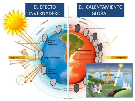Más Información Sobre El Cambio Climático Información