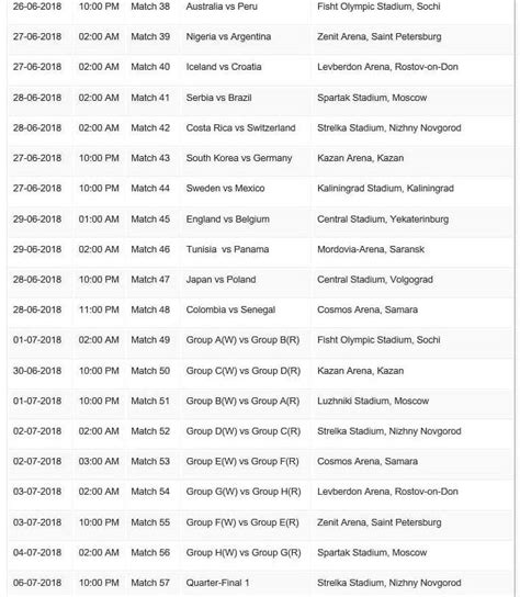Time zone difference between russia and malaysia 2018 FIFA World Cup Match Schedule (Malaysia Time) FULL LIST
