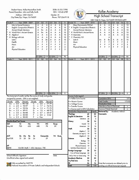 Free High School Transcript Template Pdf Terrific Its So Petitive How