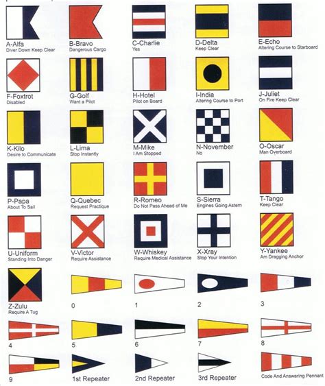 Sage, you spell the vessel's name (using the maritime alphabet) and say the call sign and mmsi. Nautical Code Flags | Nautical flags, Flag code, Nautical ...