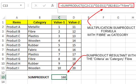 Excel Sumproduct Function How To Use