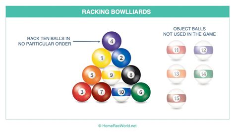 The balls are marked with the number of one to fifteen. How to Rack Pool Balls in 8-Ball, 9-Ball & More - Home Rec ...