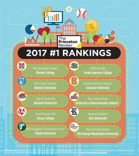 25 Years Of College Rankings The Best 381 Colleges 2017 The