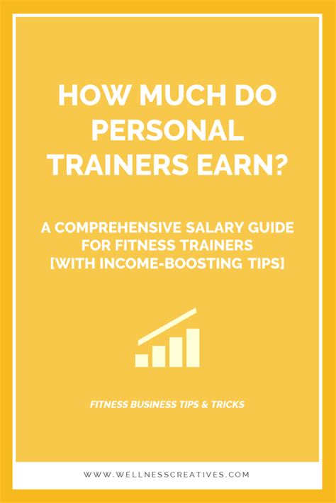 Personal Trainer Salary Guide 2021 Stats And How To Boost Income