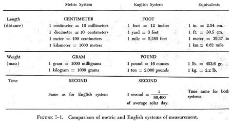 Metric System Vocabulary