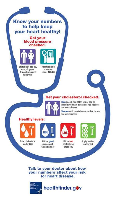 Cienciasmedicasnews Know Your Numbers Keep A Healthy Heart