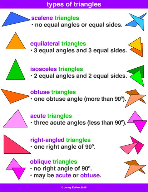 Acute Triangle A Maths Dictionary For Kids Quick Reference By Jenny
