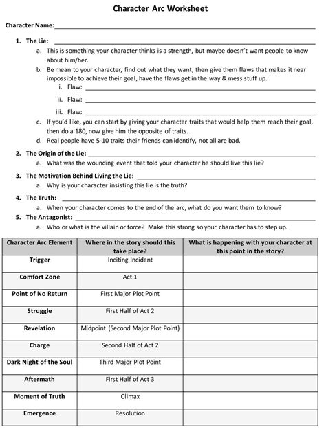 Character Arc Worksheets