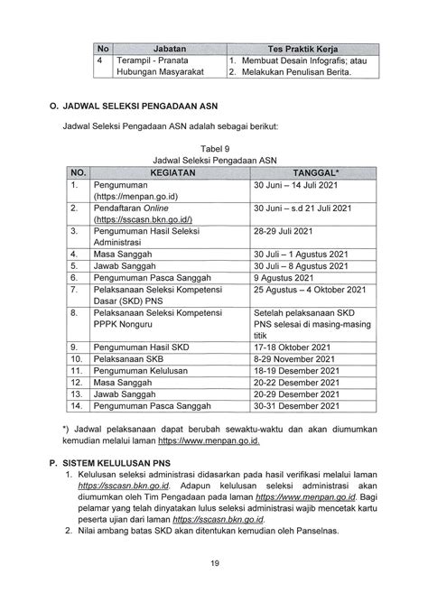 Pengumuman Tentang Pengadaan ASN KemenPAN RB Tahun Anggaran 2021