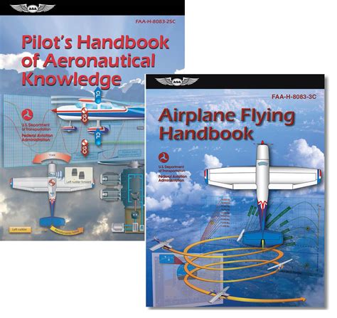 Pilots Handbook Of Aeronautical Knowledge Airplane Flying Handbook